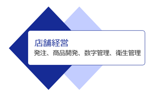 店舗経営　発注、商品開発、数字管理、衛生管理